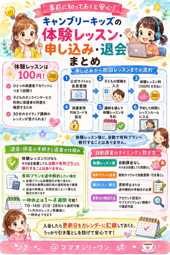 Cambly Kids(キャンブリーキッズ) 体験レッスン・申し込み・退会について事前に知っておくことは?