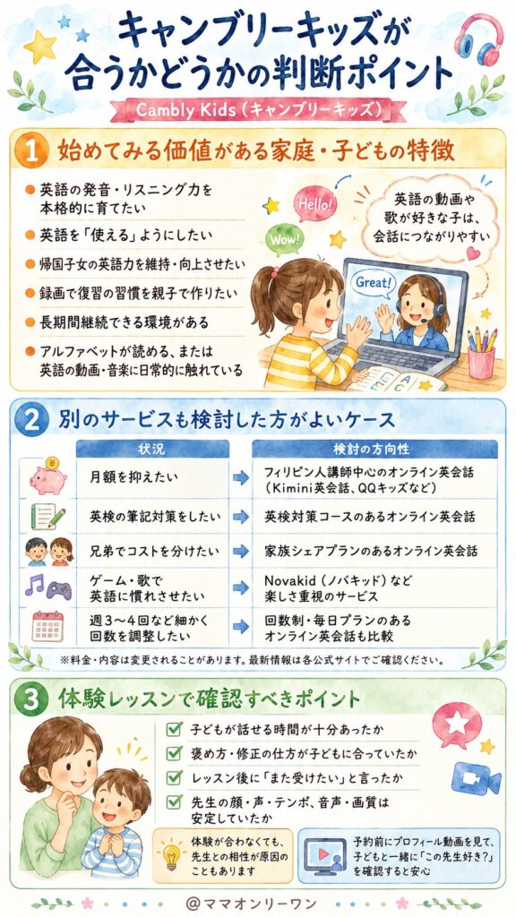 Cambly Kids(キャンブリーキッズ) 最終的に自分の子どもに合っているかどうか、どう判断すればいいのか?