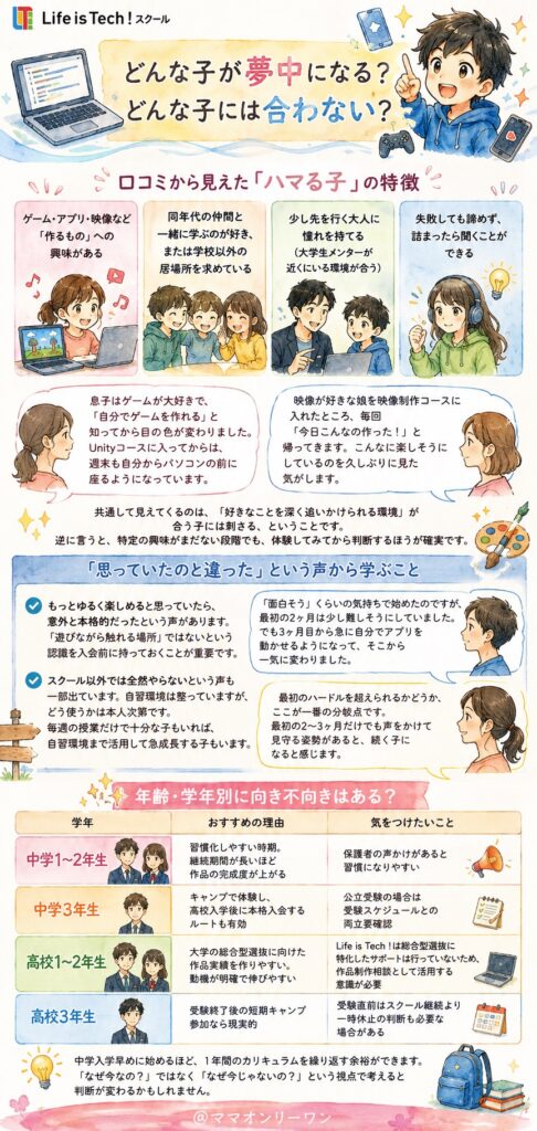 Life is Tech(ライフイズテック) どんな子が夢中になる?どんな子には合わない?