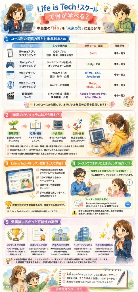 Life is Tech !スクールで何が学べる?