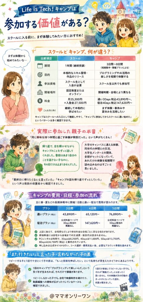 Life is Tech !キャンプは参加する価値がある?