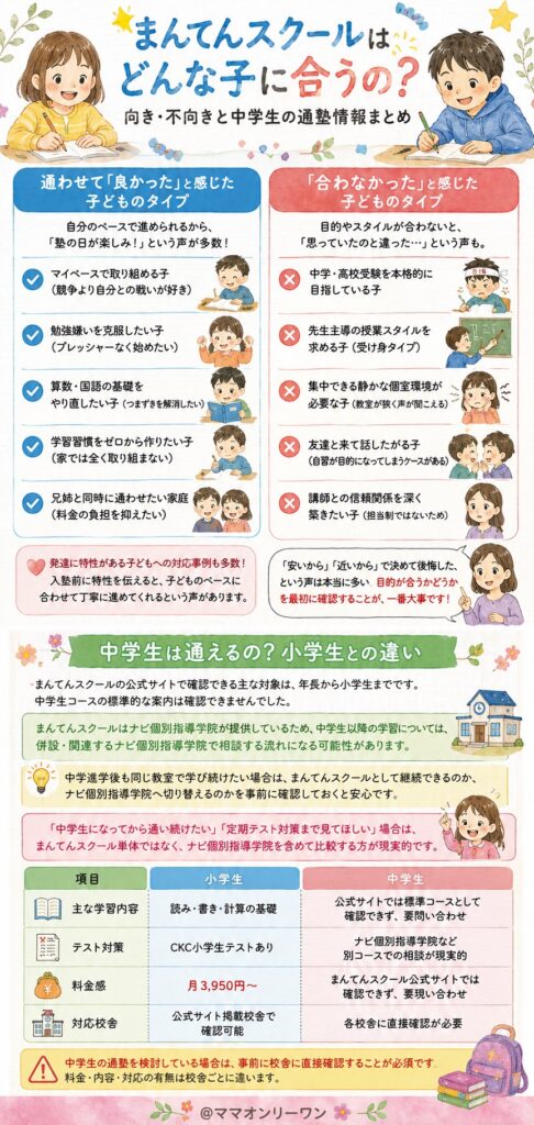 まんてんスクール　どんな子が通っているの？向き・不向きはあるの？