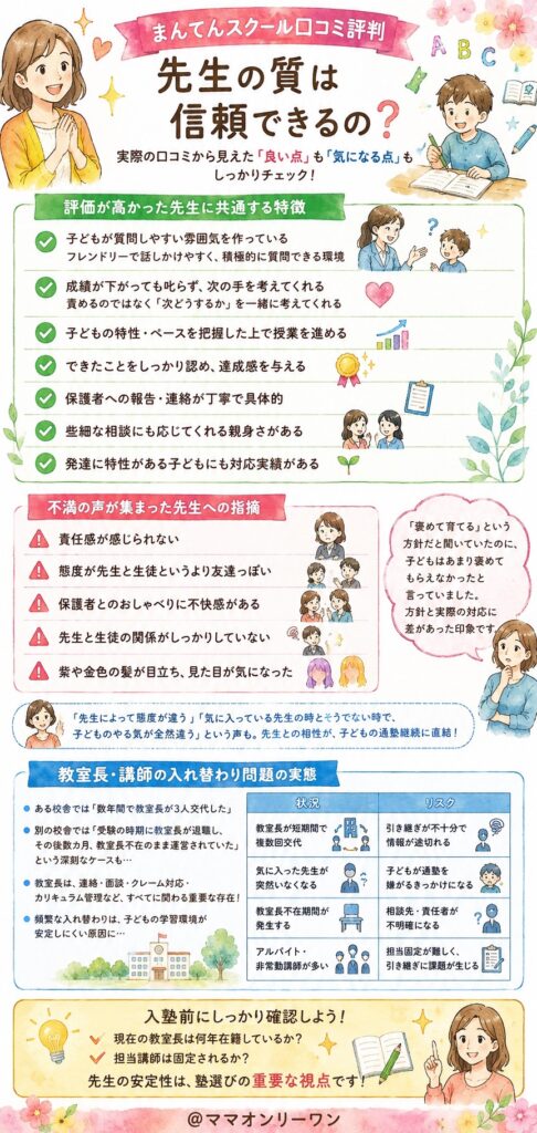 まんてんスクール　先生の質は信頼できるの？