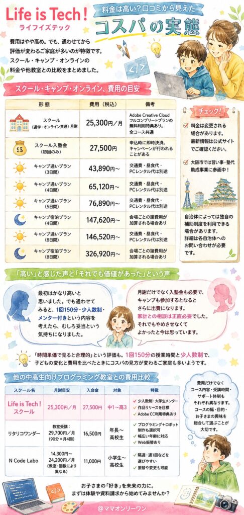 Life is Tech(ライフイズテック) 料金は高い?口コミから見えたコスパの実態