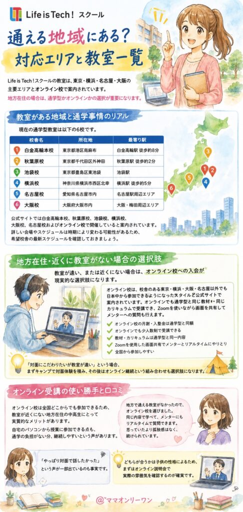 Life is Tech(ライフイズテック) 通える地域にある?対応エリアと教室一覧