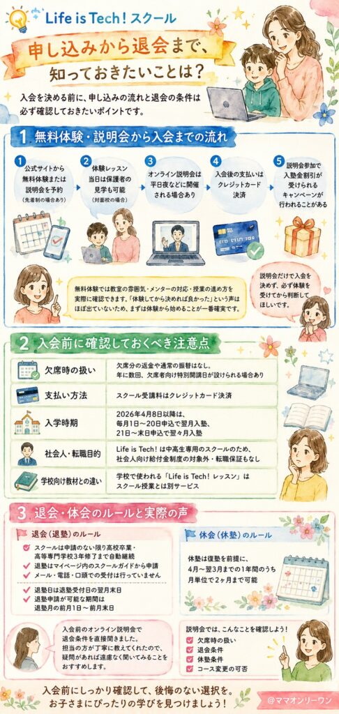 Life is Tech(ライフイズテック) 申し込みから退会まで、知っておきたいことは?