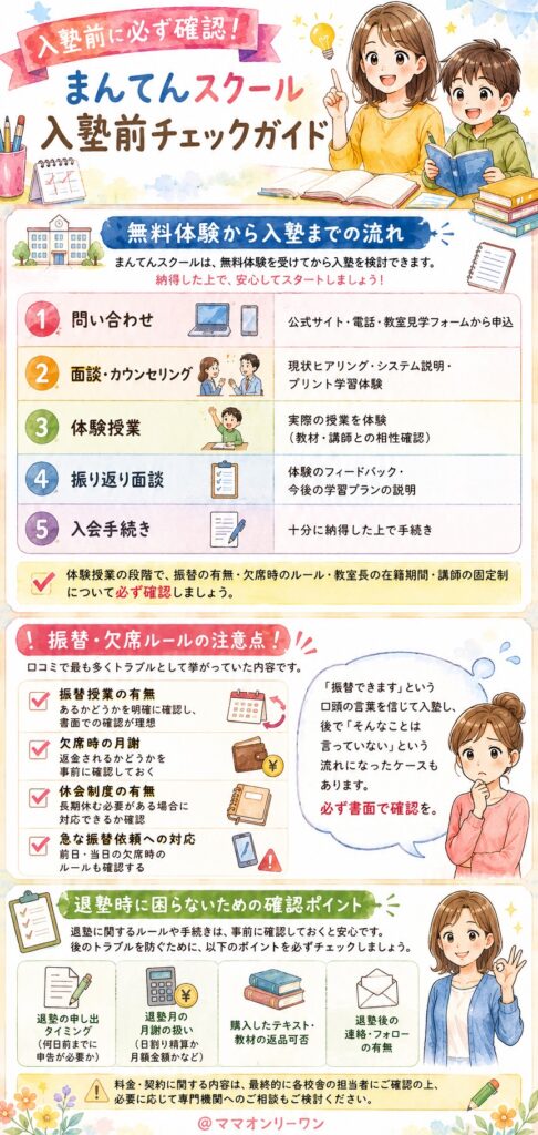 まんてんスクール　入塾前に必ず確認しておきたいことは何？