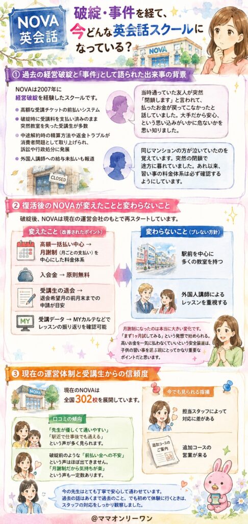 NOVAは「破綻・事件」を経て、今どんな英会話スクールになっている？