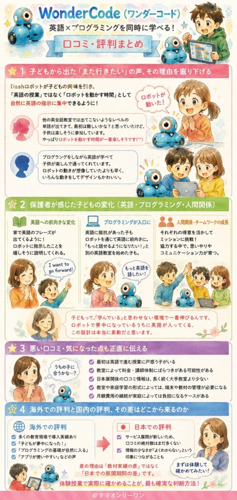 WonderCode(ワンダーコード) 口コミ・評判をまとめると、実際どんな声が多いの？