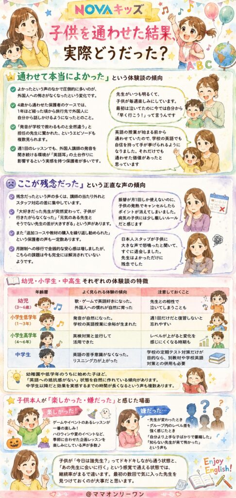 NOVAキッズに子供を通わせた結果、実際どうだった？