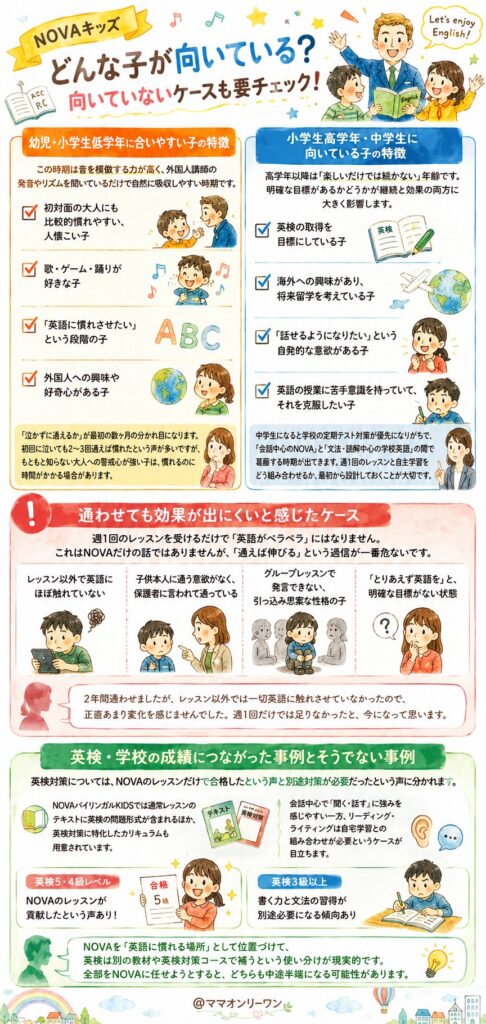 どんな年齢・性格の子供がNOVAキッズに向いている？
