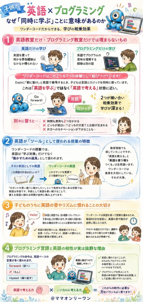 WonderCode(ワンダーコード) 子供の英語×プログラミング、なぜ「同時に学ぶ」ことに意味があるのか