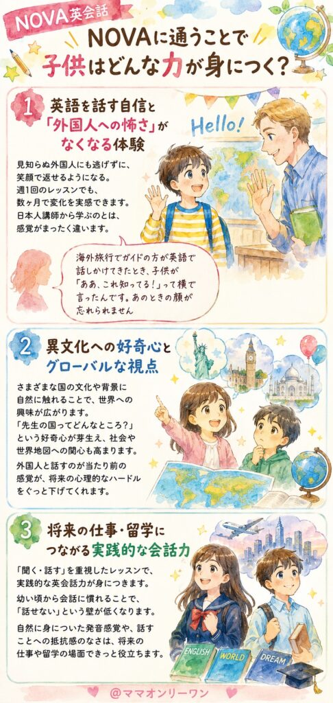 NOVAに通うことで子供はどんな力が身につく？