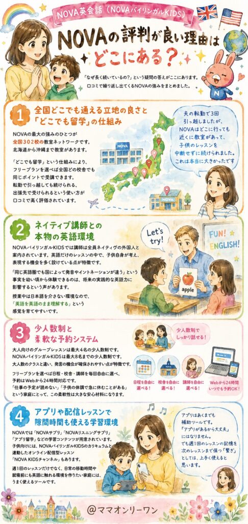 NOVAの評判が良い理由はどこにある？