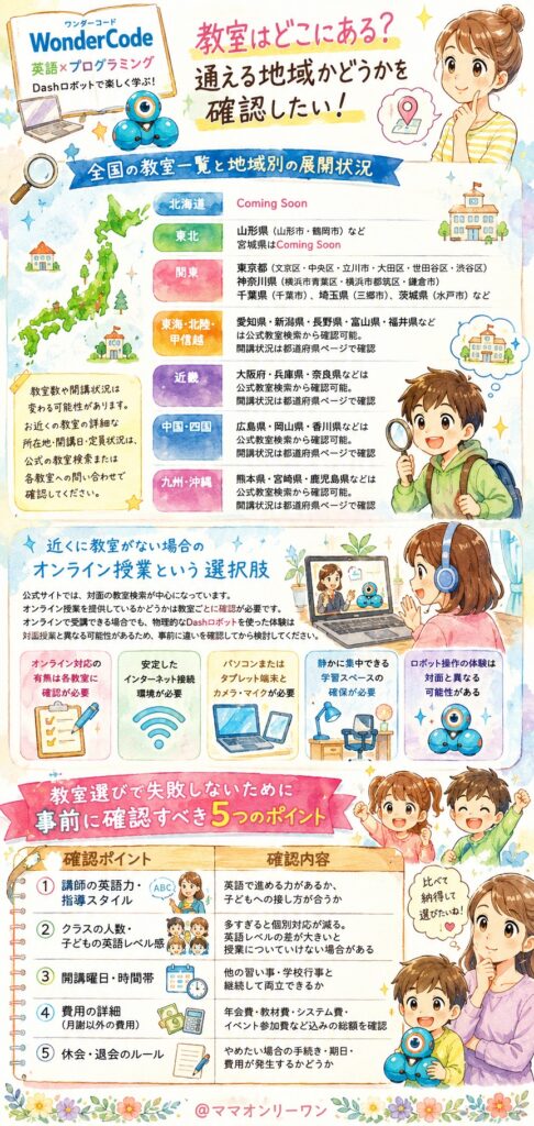 WonderCode(ワンダーコード) 教室はどこにある？通える地域かどうかを確認したい