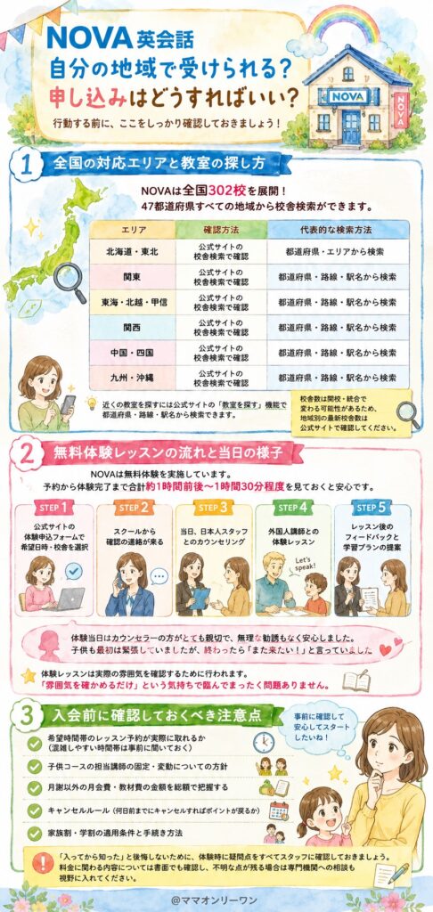 NOVAは自分の地域で受けられる？申し込みはどうすればいい？