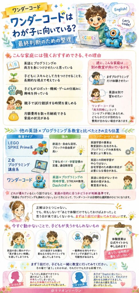WonderCode(ワンダーコード) はわが子に向いている？最終判断のための整理