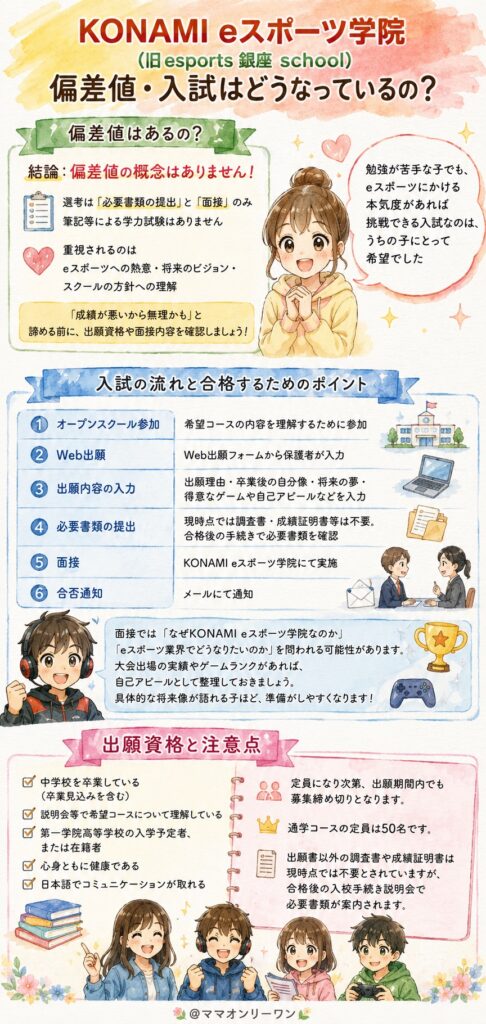KONAMI eスポーツ学院(旧esports 銀座 school) 偏差値・入試はどうなっているの？