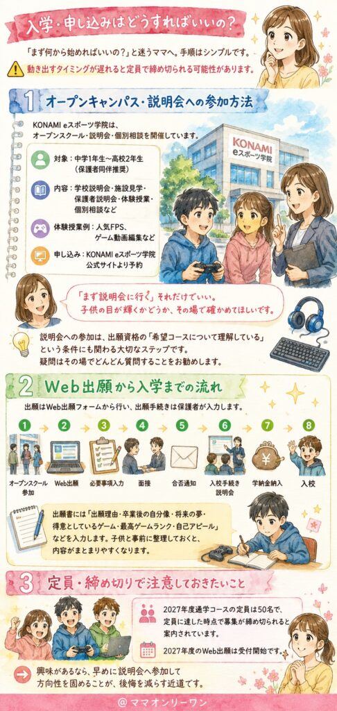 KONAMI eスポーツ学院(旧esports 銀座 school) 入学・申し込みはどうすればいいの？