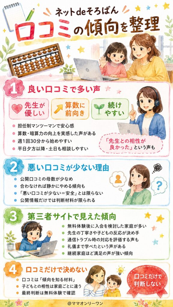 ネットdeそろばんの口コミ、本音のところどうだったの？
