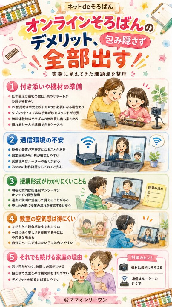 ネットdeそろばん オンラインそろばんのデメリット、包み隠さず全部出す