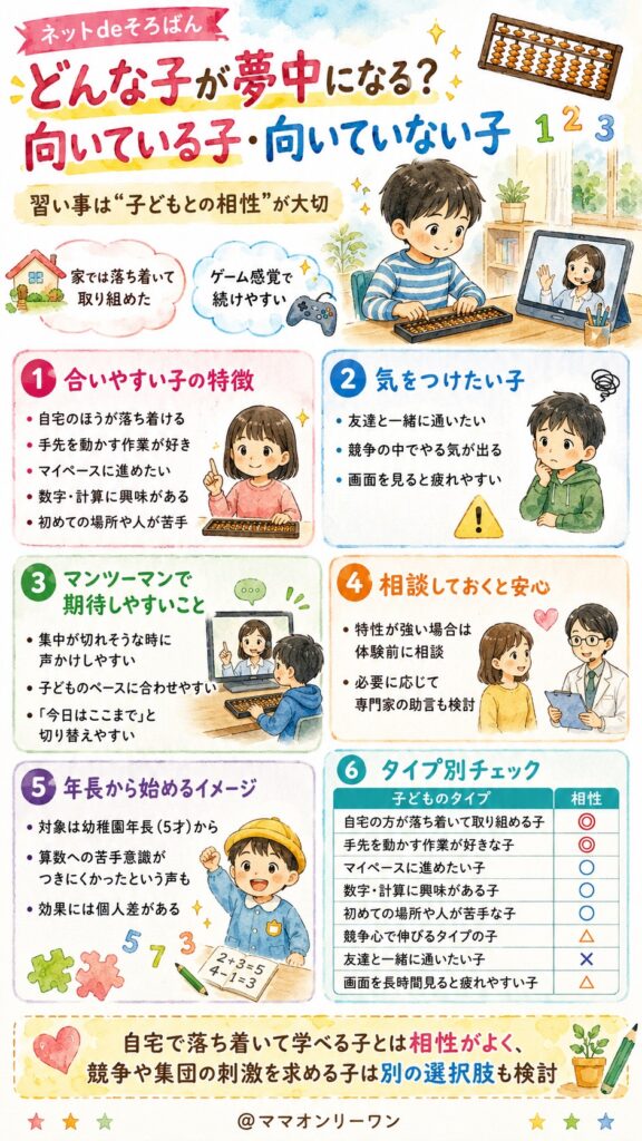 ネットdeそろばん どんな子が夢中になる？向いている子・向いていない子