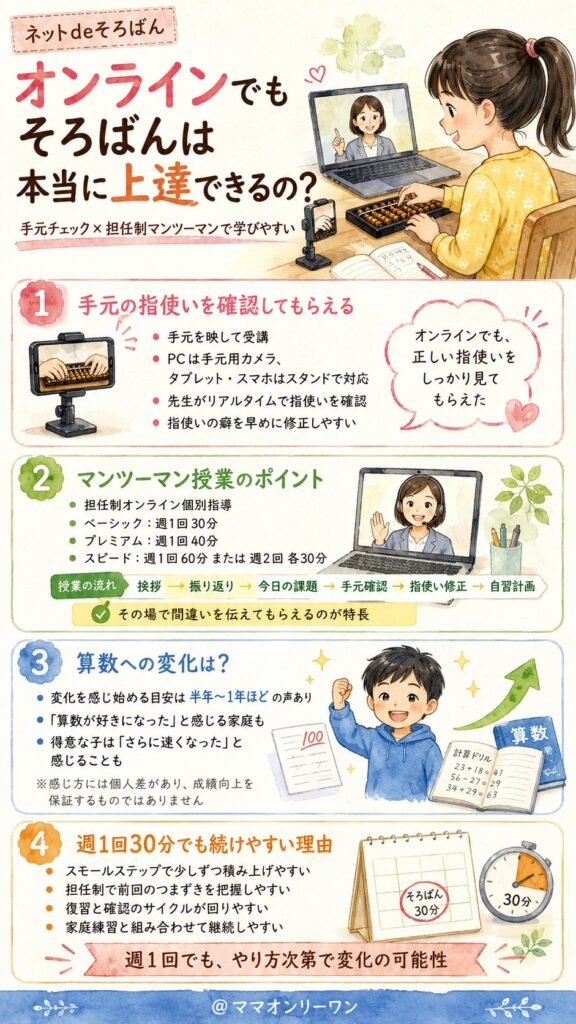 ネットdeそろばん オンラインでもそろばんは本当に上達できるの？