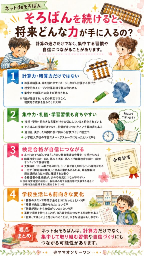 ネットdeそろばん そろばんを続けると、将来どんな力が手に入るの？