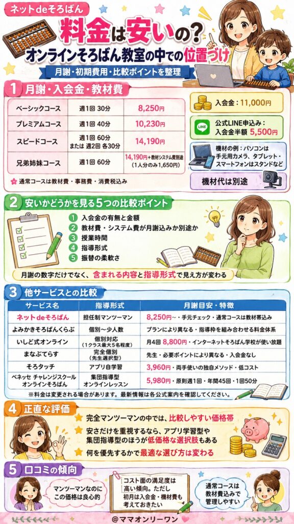 ネットdeそろばん 料金は安いの？オンラインそろばん教室の中での位置づけ