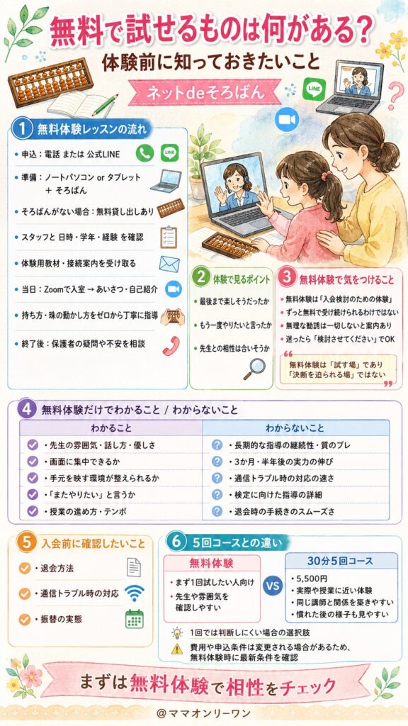 ネットdeそろばん 無料で試せるものは何がある？体験前に知っておきたいこと