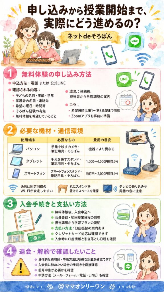ネットdeそろばん 申し込みから授業開始まで、実際にどう進めるの？