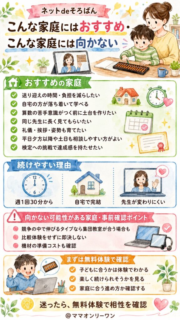 ネットdeそろばん、こんな家庭にはおすすめ・こんな家庭には向かない