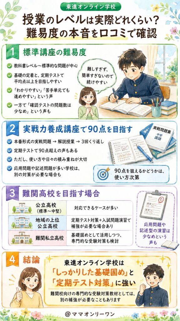 東進オンライン学校中学部 授業のレベルは実際どれくらい?難易度の本音を口コミで確認