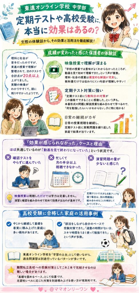 東進オンライン学校中学部 定期テストや高校受験に、本当に効果はあるの?