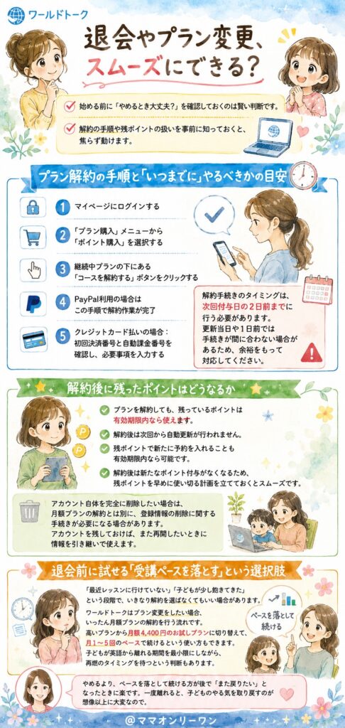 ワールドトーク 退会やプラン変更、スムーズにできる?