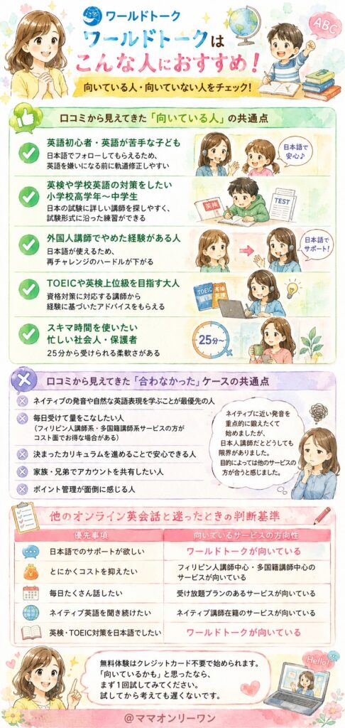 ワールドトークが向いている人・向いていない人は?