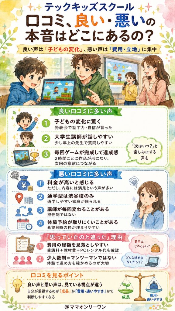 テックキッズスクールの口コミ、良い・悪いの本音はどこにあるの？