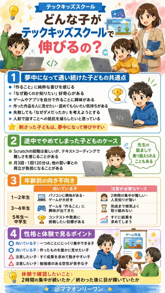 テックキッズスクール どんな子がテックキッズスクールで伸びるの？