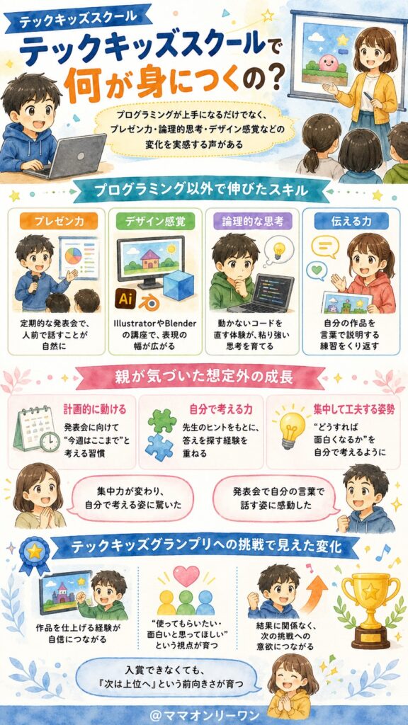 テックキッズスクールで何が身につくの？