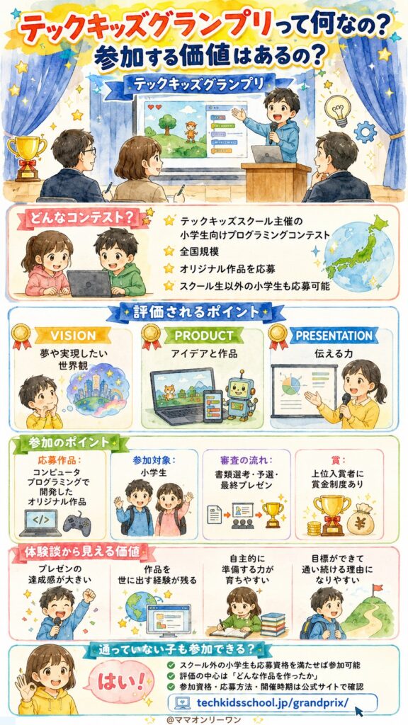 テックキッズスクール テックキッズグランプリって何なの？参加する価値はあるの？