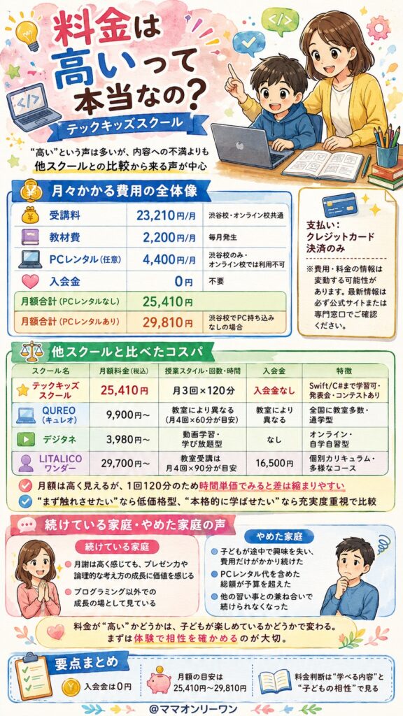 テックキッズスクール 料金は高いって本当なの？