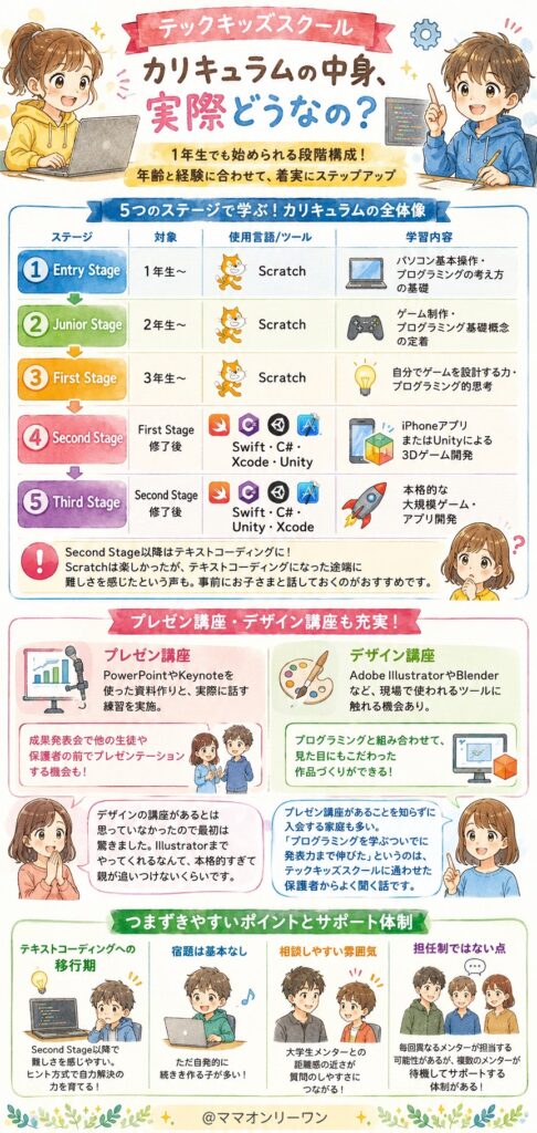 テックキッズスクール カリキュラムの中身、実際どうなの？