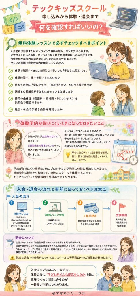 テックキッズスクール 申し込みから体験・退会まで、何を確認すればいいの？