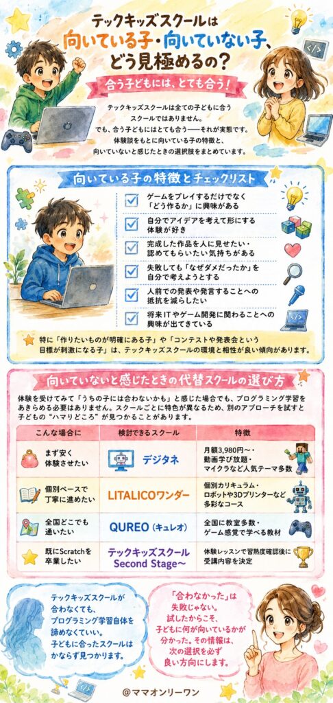 テックキッズスクールが向いている子・向いていない子、どう見極めるの？