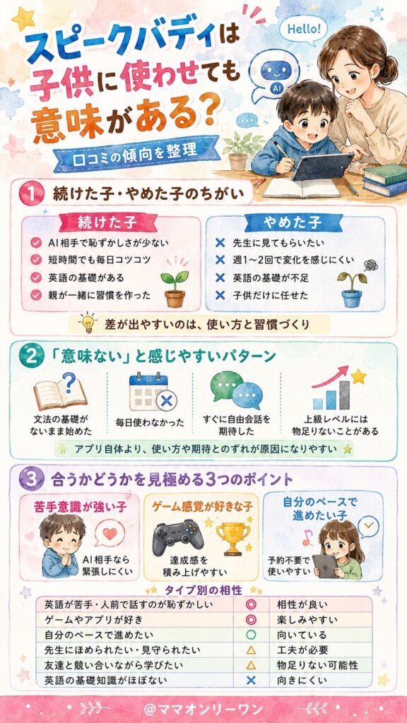 スピークバディの口コミをまとめると、子供に使わせても意味があるの?