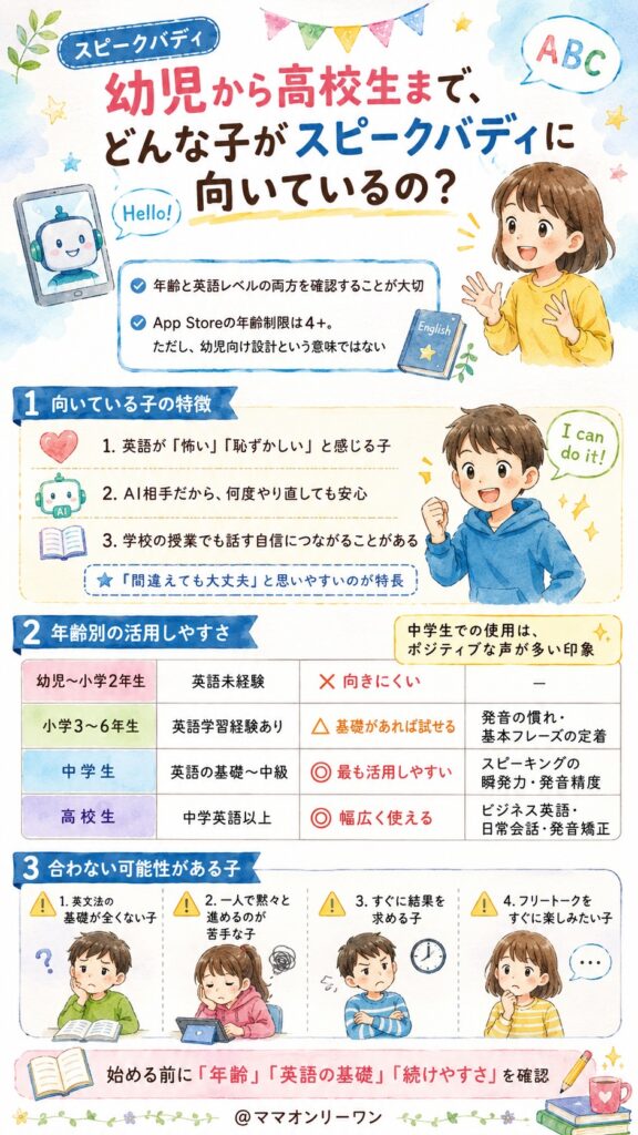 スピークバディ 幼児から高校生まで、どんな子がスピークバディに向いているの?
