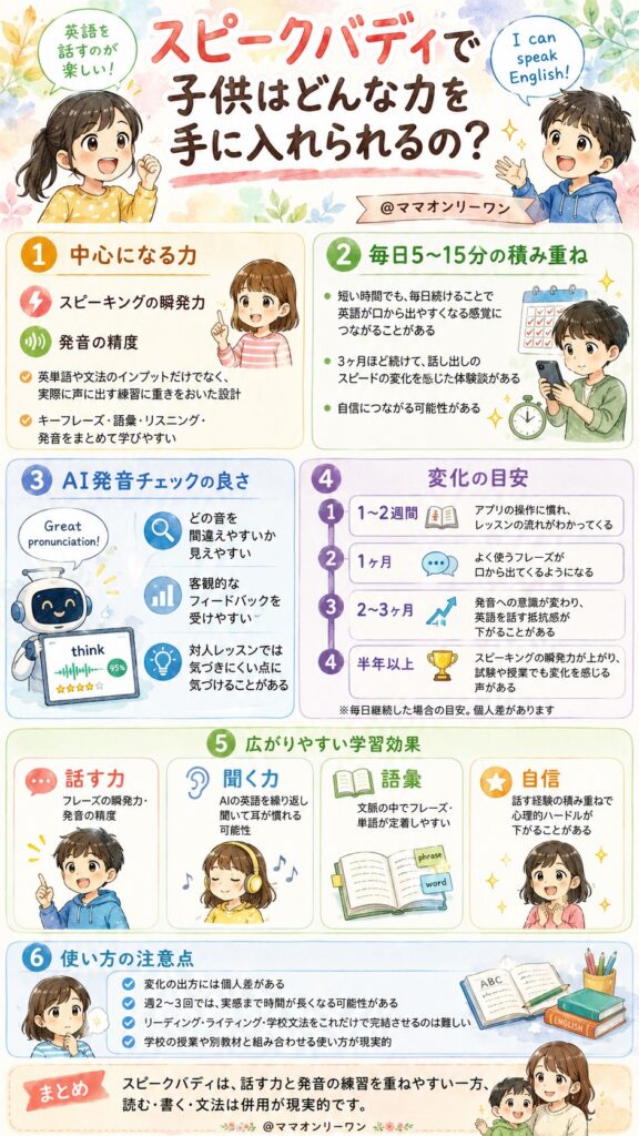 スピークバディで子供はどんな力を手に入れられるの?