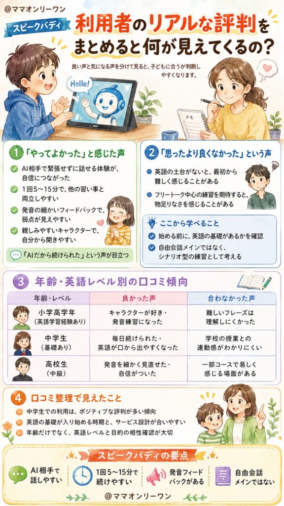 スピークバディ 利用者のリアルな評判をまとめると何が見えてくるの?