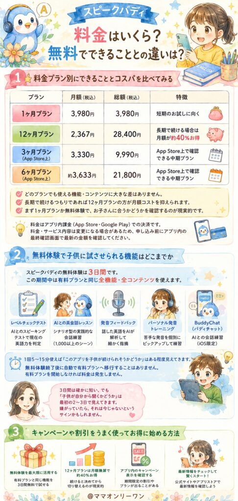スピークバディの料金はいくら? 無料でできることとの違いは?