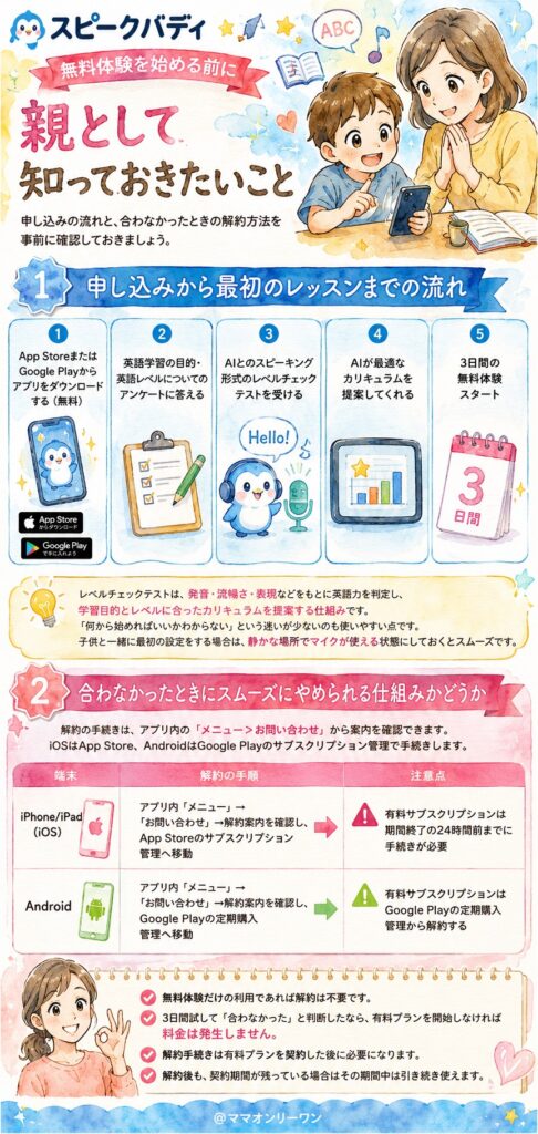 スピークバディ 無料体験を始める前に、親として知っておきたいことはある?